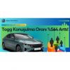Togg’un Yurtdışında Konuşulma Oranı %564 Arttı!
