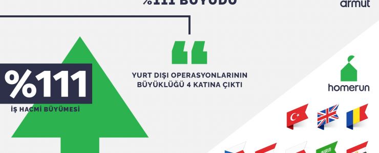 Armut.com %111 büyüdü