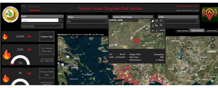 Koç Holding Davos Zirvesi’ne yapay zekâ projesiyle damga vurdu