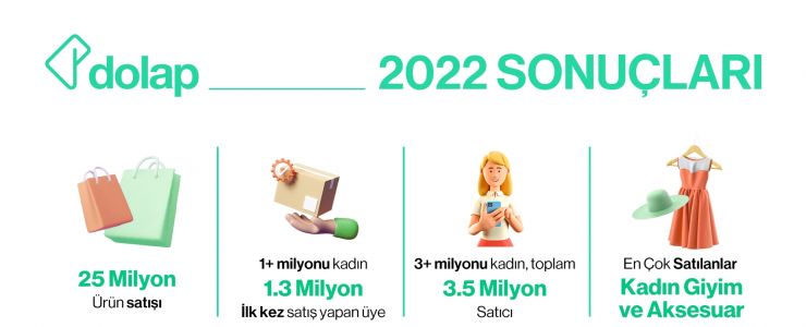 Dolap, 25 milyon ürünü yeni sahipleri ile buluşturdu