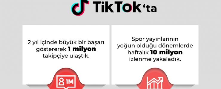 AJANSSPOR'A TİKTOK’TA 1 MİLYON TAKİPÇİ