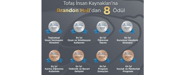 Tofaş’a Brandon Hall’dan 8 Ödül