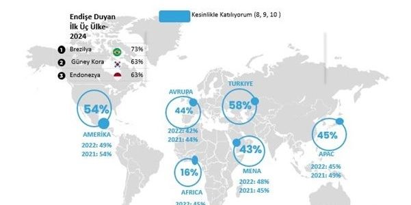 Dijitalleşmekten korkuyoruz