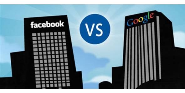 Facebook ve Google en çok satın alma yapan markalar oldu