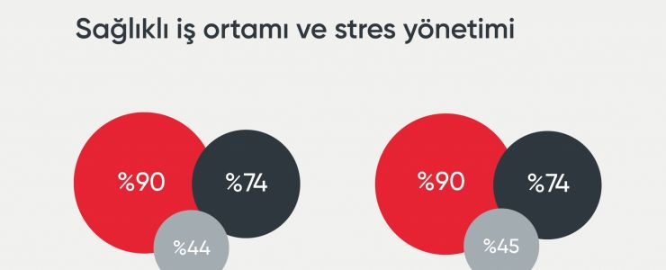 Geleceğin iş dünyasında insan yükseliyor