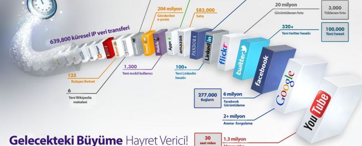 Günümüzün hızlı veri patlaması ağları zorluyor
