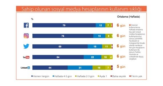 Dijital Dünyanın Markaları Açıklandı