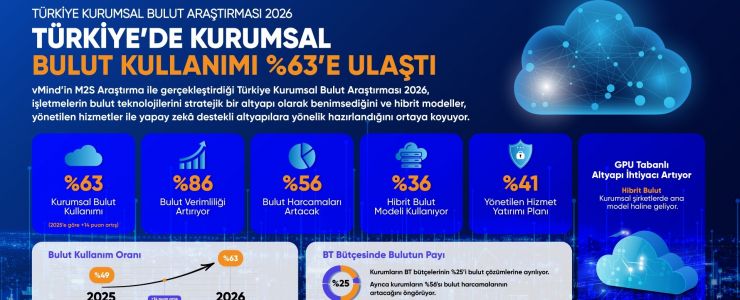 Şirketler Buluta Koşuyor