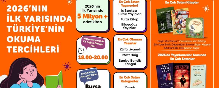 5 milyondan fazla kitap siparişi verilirken, okurlar 240 bin farklı kitap satın aldı